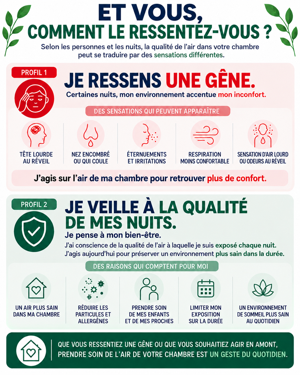 AERYN - Purificateur d'air pour la chambre.