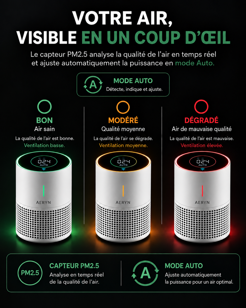 AERYN - Purificateur d'air pour la chambre.