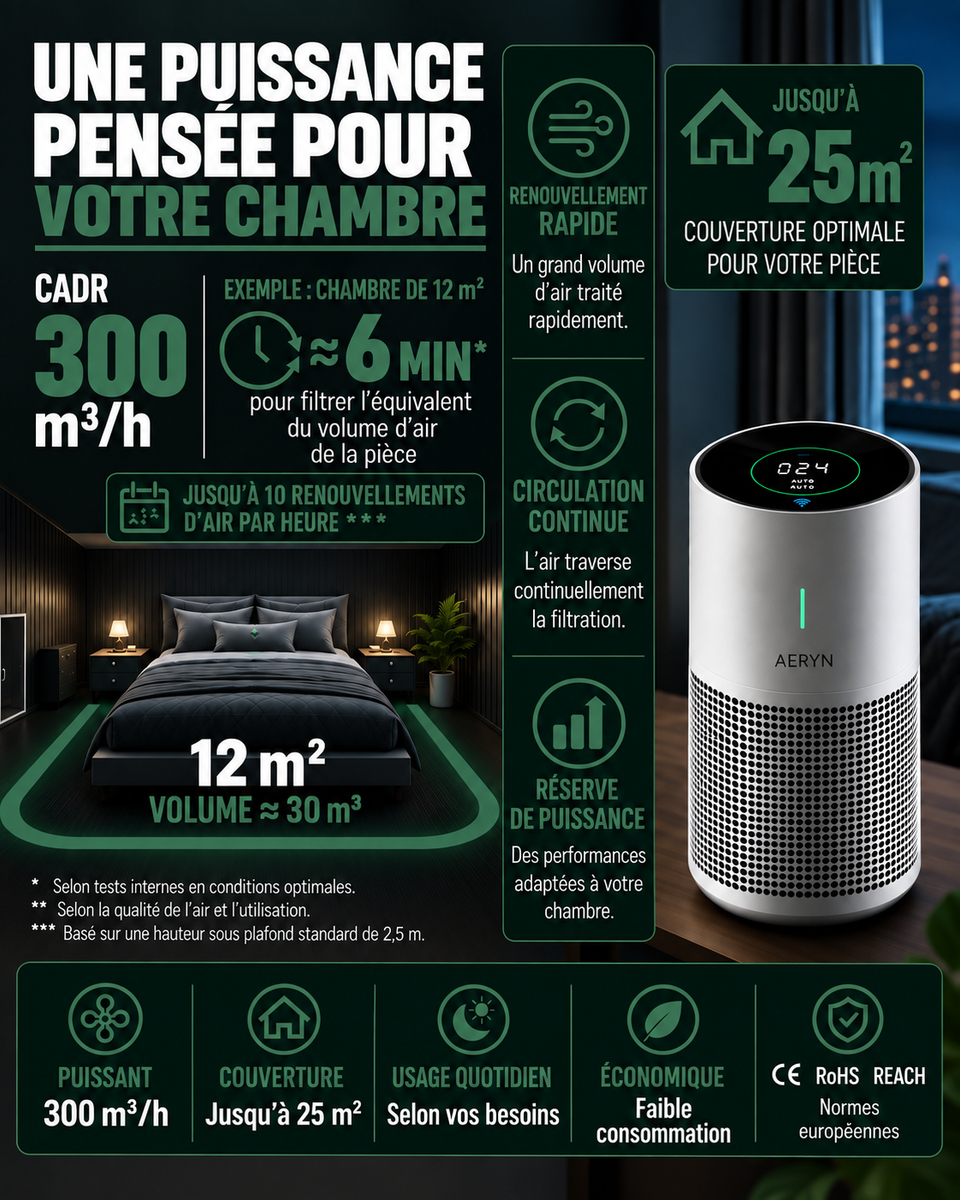 AERYN - Purificateur d'air pour la chambre.