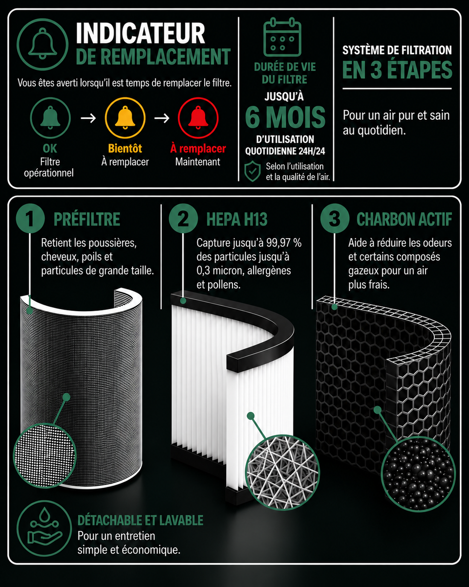 AERYN - Purificateur d'air pour la chambre.