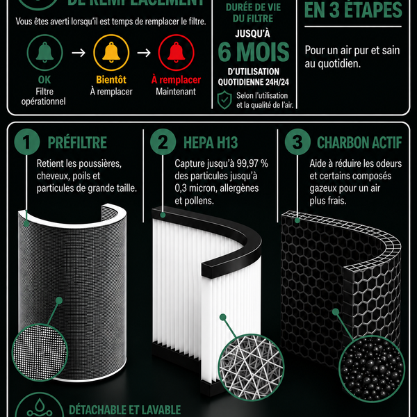 AERYN - Purificateur d'air pour la chambre.